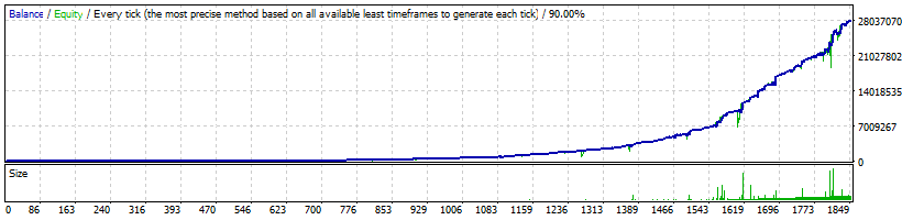 FXLambda EURJPY Aggressive - 27 845 307%