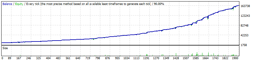 FXLambda EURJPY Normal - 154 260%
