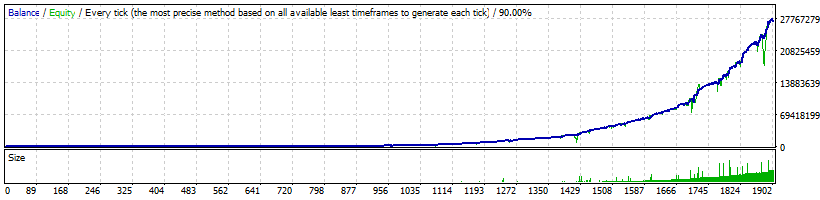 FXLambda GBPUSD Aggressive - 271 677 917%