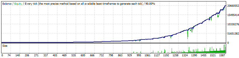 FXLambda USDJPY Aggressive - 206 803 470%