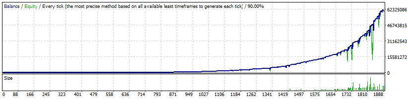 FXVertex GBPUSD High Profitability - 60 820 467%