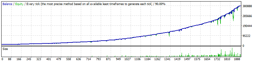 FXVertex GBPUSD Normal Profitability - 368 188%