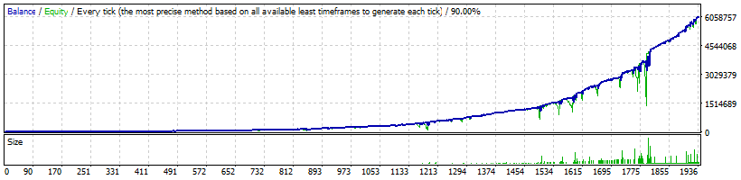 FXVertex USDCAD High Profitability - 6 017 583%