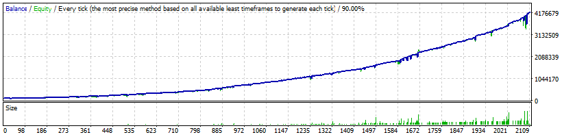 FXVertex USDJPY Normal Profitability - 4 089 986%
