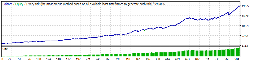 FXZipper EURCAD from 2015 to 2020 backtest results