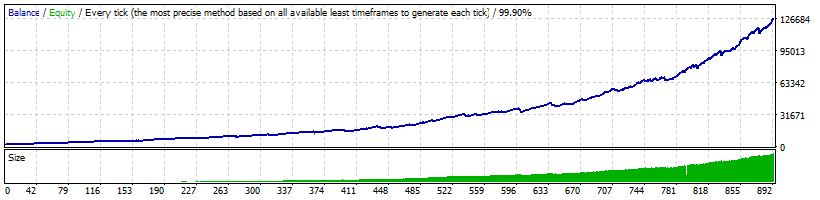 FXZipper EURCHF from 2015 to 2020 backtest results