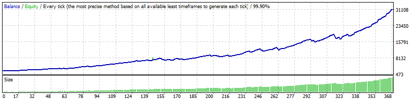 FXZipper GBPAUD from 2015 to 2020 backtest results