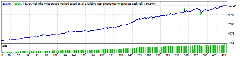 FXZipper GBPCAD from 2015 to 2020 backtest results