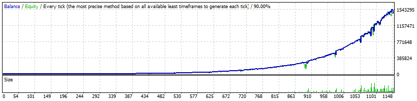 FXHexaFlow AUDUSD High Profitability - 1 452 241%