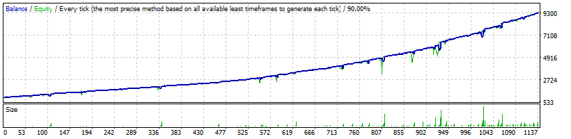 FXHexaFlow USDCAD Normal Profitability - 8 350%