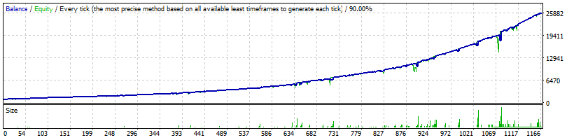 FXHexaFlow USDCHF Normal Profitability - 24 827%