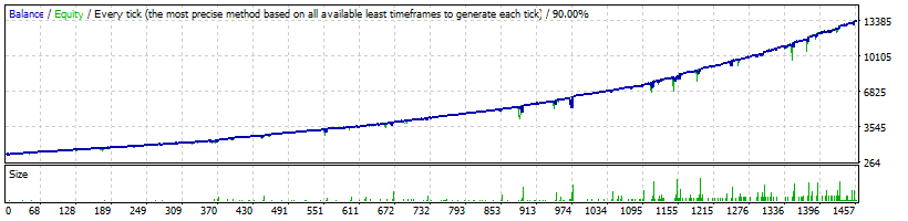 FXHexaFlow USDJPY Normal Profitability - 12 394%