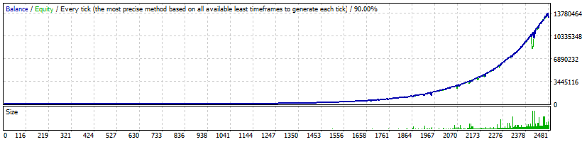 FX Proctor AUDUSD Hight Profitability