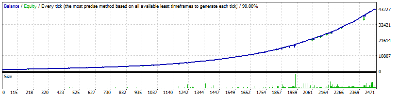 FX Proctor Special AUDUSD Normal