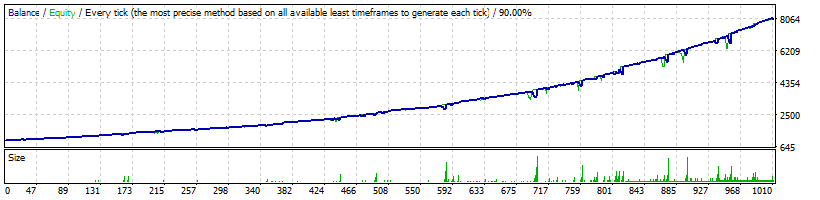 FX Proctor Special USDCHF Normal